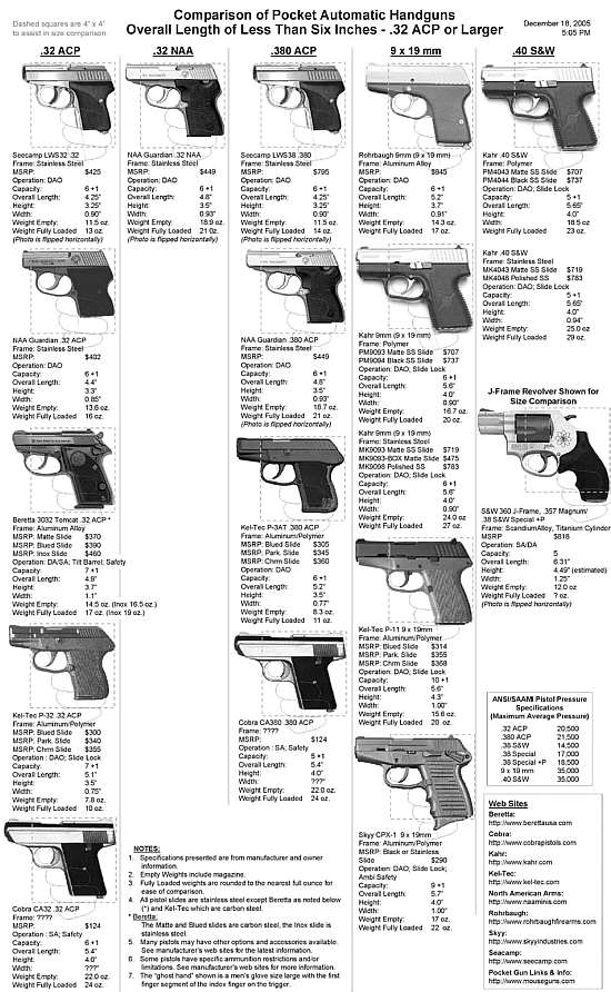 Mouse Gun | 1911Forum